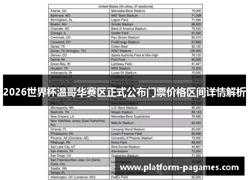 2026世界杯温哥华赛区正式公布门票价格区间详情解析